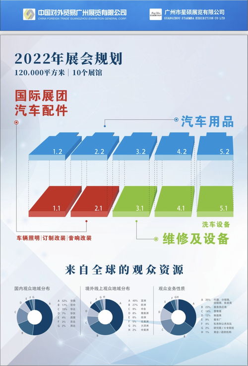 2022廣州汽車零配件博覽會(huì) 數(shù)字化浪潮下的行業(yè)新生態(tài)